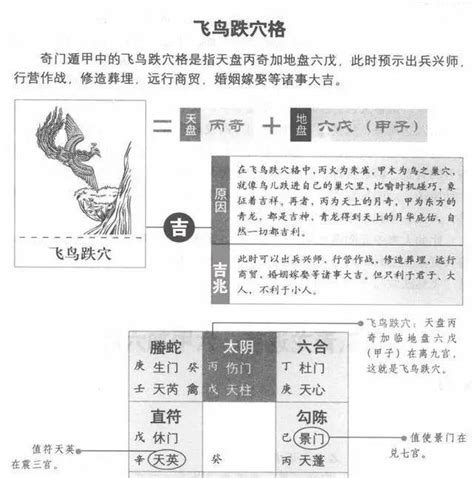 飛鳥跌穴|あなたの運気を上げる吉方位、青竜返首、飛鳥跌穴、。